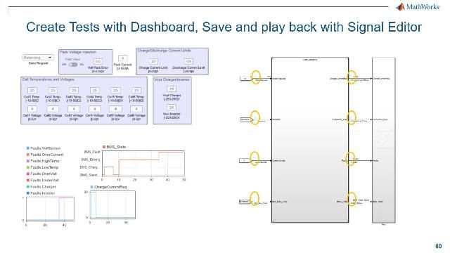 Simulink Test e Simulink Requirements per la creazione e gestione dei test.