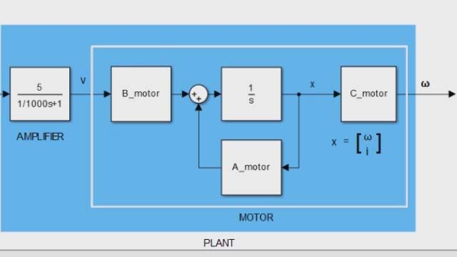 Create and analyze state-space models using MATLAB and Control System Toolbox. State-space models are commonly used for representing linear time-invariant (LTI) systems.