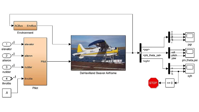 Modeling, Simulation, And Flight Control Design Of An Aircraft With ...