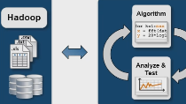 Use <code>mapreduce</code> to analyze big data and run MATLAB analytics on Apache Hadoop.